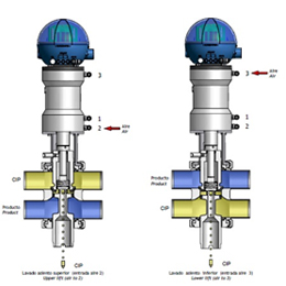 Válvulas de Aguja de Acero Inoxidable en México